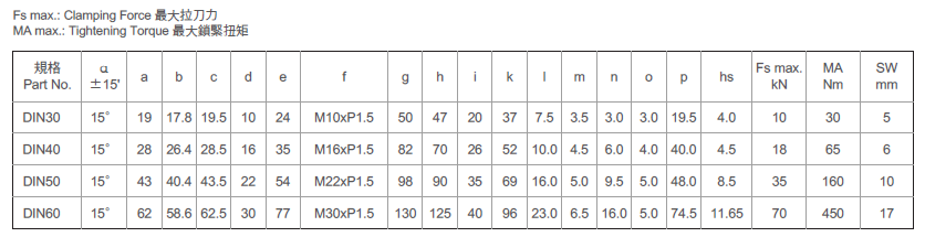 DIN69872主軸夾爪 系列圖表.png
