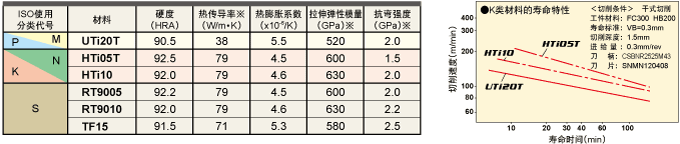 合金特性